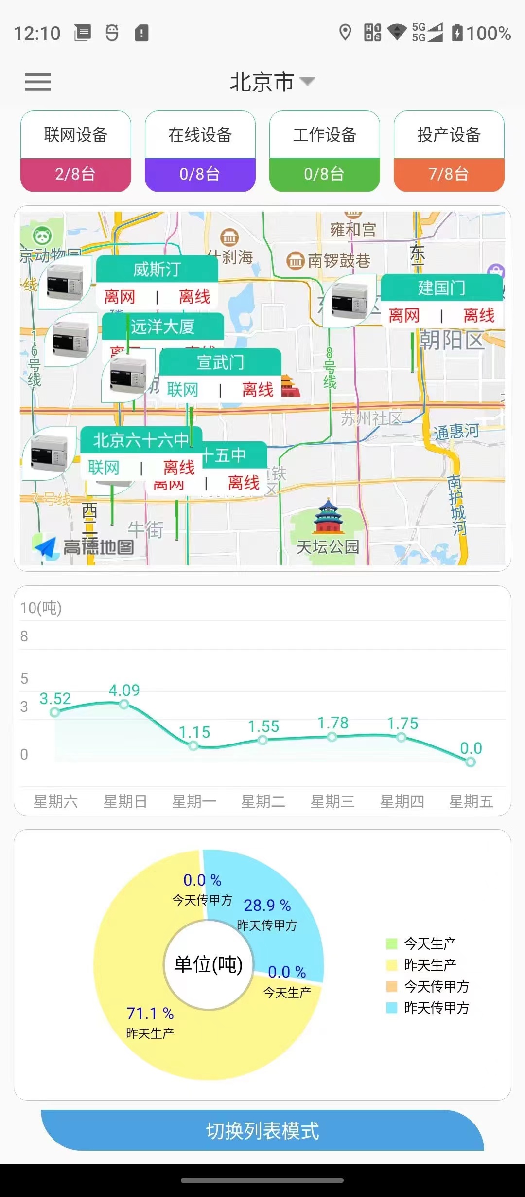 工業(yè)4.0廚余垃圾PLC數(shù)據(jù)采集管理平臺