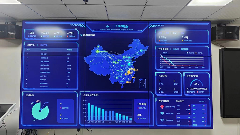 工業(yè)4.0廚余垃圾PLC數(shù)據(jù)采集管理平臺