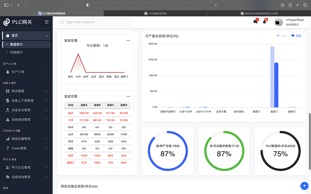 智能硬件開發(fā)工廠PLC物聯網網關開發(fā)